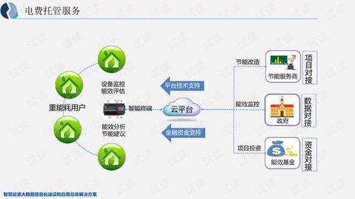 智慧能源大數據信息化建設與應用總體解決方案