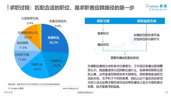 互聯網大數據丨人生大事件服務需求分析及案例解析