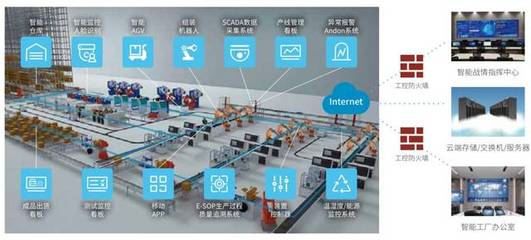 云智匯核心助力珠海優特電力科技智能制造項目，開啟互聯網數據服務新篇章