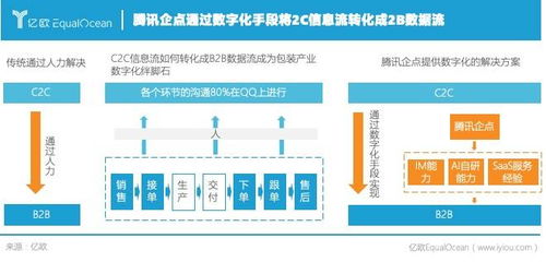 溝通連接破局 包裝產(chǎn)業(yè)在紙價(jià)上漲壓力下的互聯(lián)網(wǎng)數(shù)據(jù)服務(wù)探索