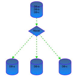 企業(yè)互聯(lián)網(wǎng)轉(zhuǎn)型實(shí)戰(zhàn) PB級(jí)別數(shù)據(jù)架構(gòu)的變遷之路